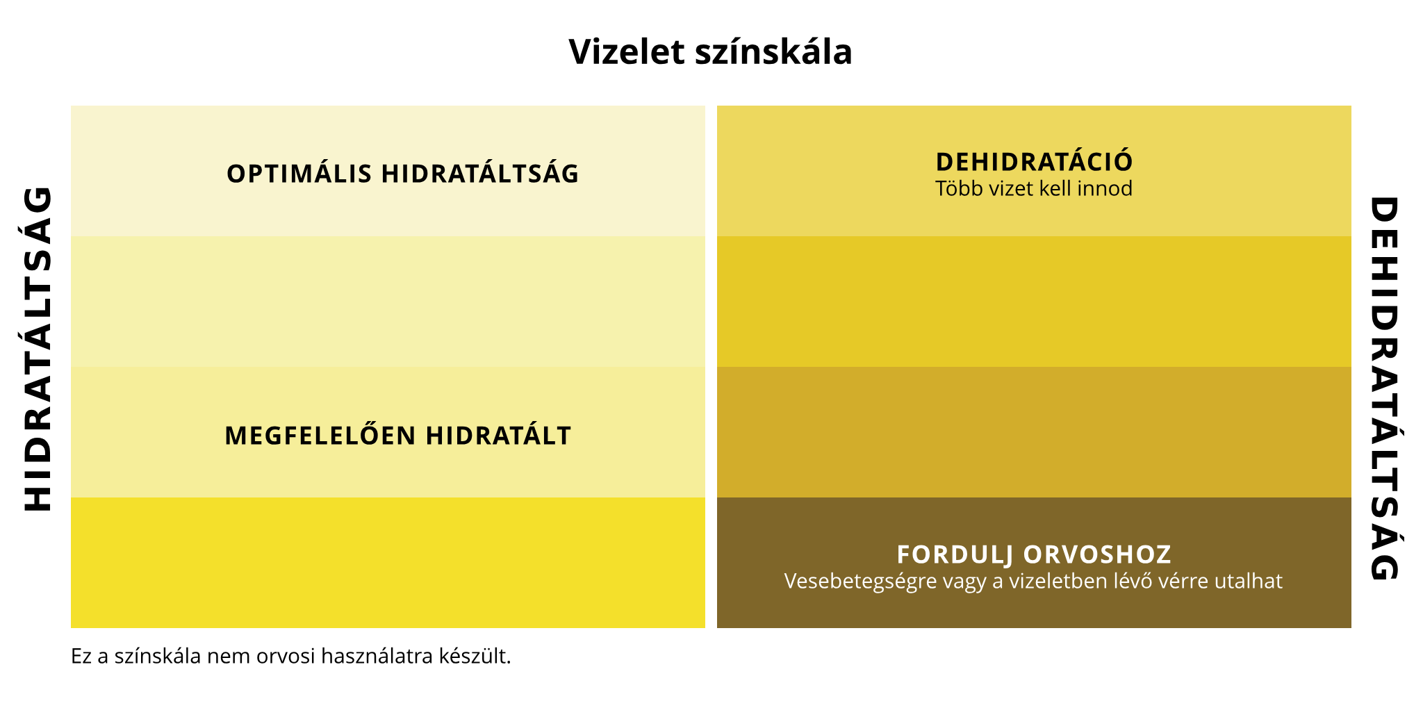 Vizeletszín-skála