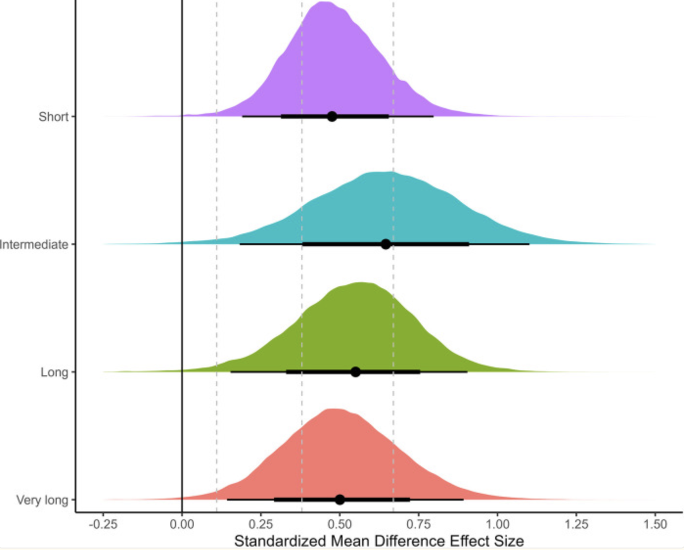 Pihenőidő grafikon
