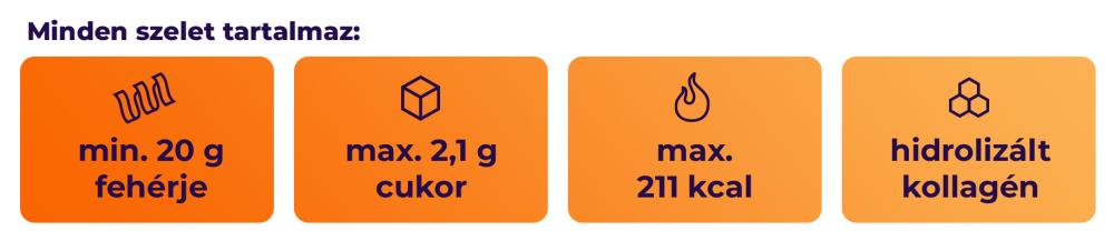 Mit tartalmaz 20 g Protein bar contain - GymBeam