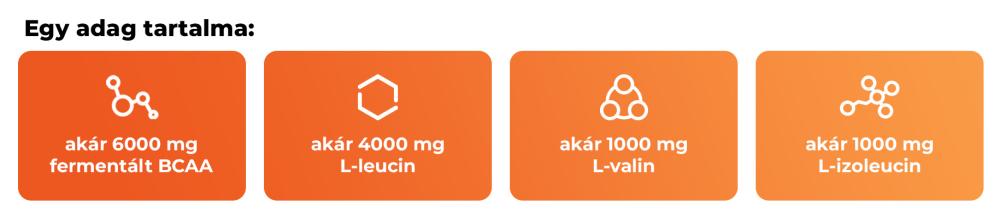 BCAA 4:1:1 Instant – GymBeam egy adagra vonatkozó összetevői