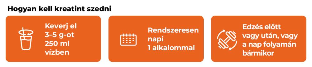 100% Kreatin-monohidrát - GymBeam