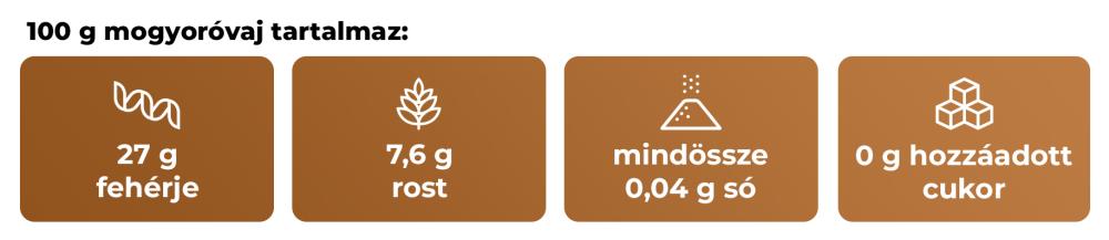 Földimogyoróvaj - GymBeam