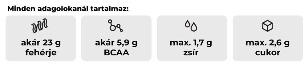 True Whey Protein - GymBeam