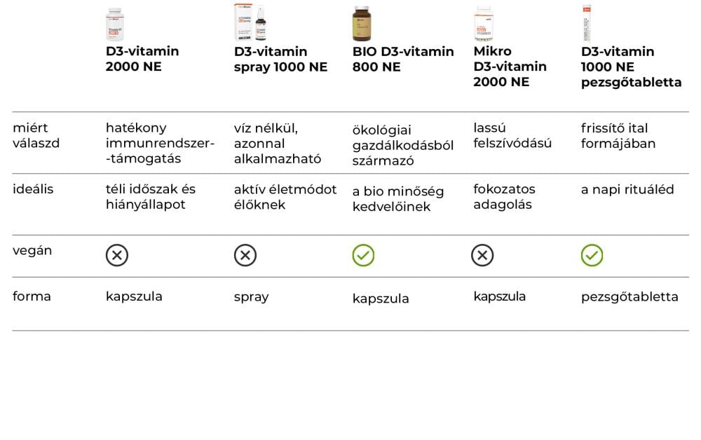 D3-vitamin 2000 IU - GymBeam